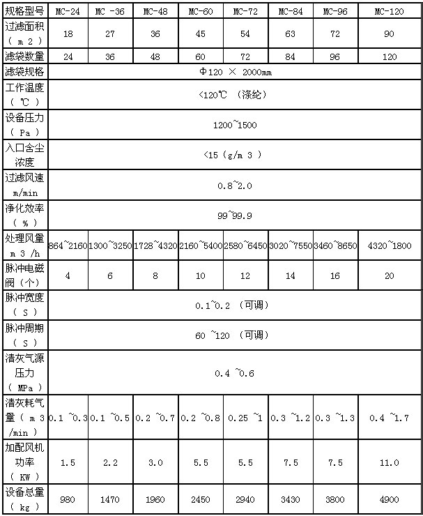 MC單機脈沖除塵器